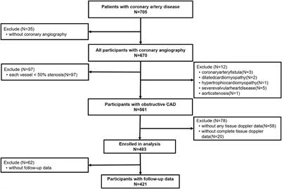 Underestimated prognostic value of depression in patients with obstructive coronary artery disease